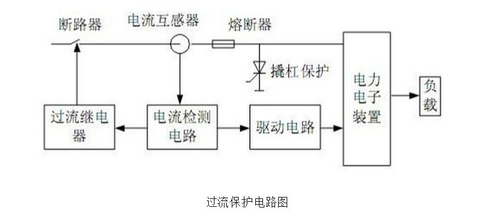 ASEMI十年老工程專業分析整流橋過電流保護及原理應用