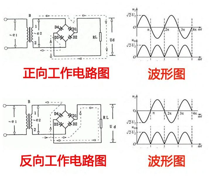 整流橋電路圖原理怎么看？ ASEMI獨到見解展實力