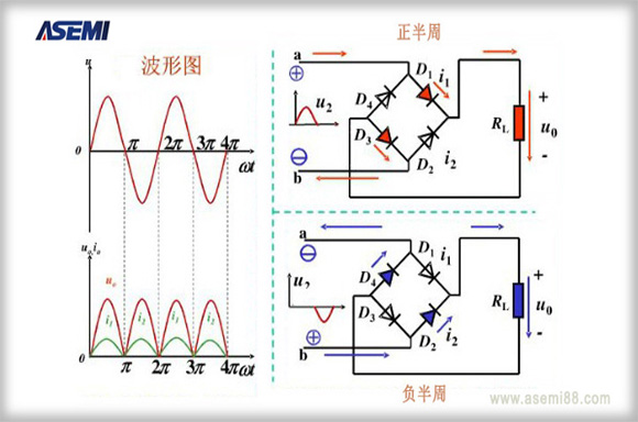 電路原理讓你煩惱嗎，ASEMI小課堂開啟
