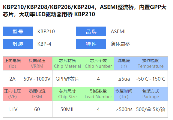 ASEMI整流橋KBP210如何贏得維科博公司的采購青睞.1