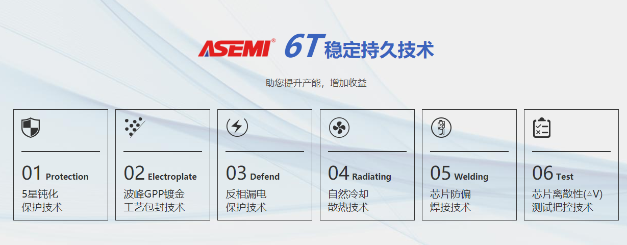 臺灣ASEMI狂掀“整流橋堆品質風暴”.1