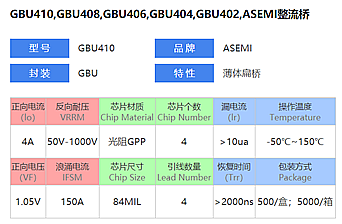 ASEMI品牌橋堆不負所望，將“薄與變”落到實處