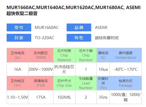 驚！高溫老化溫控不當(dāng)將嚴(yán)重?fù)p壞MUR1660AC