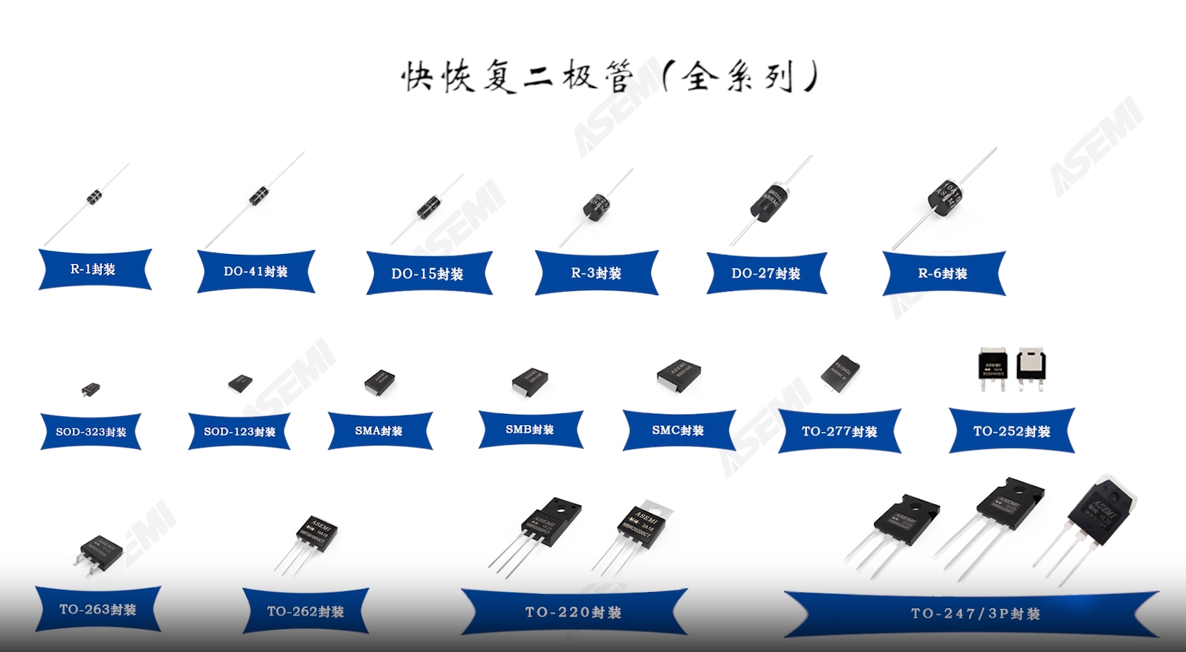 快恢復(fù)二極管有幾種分類？