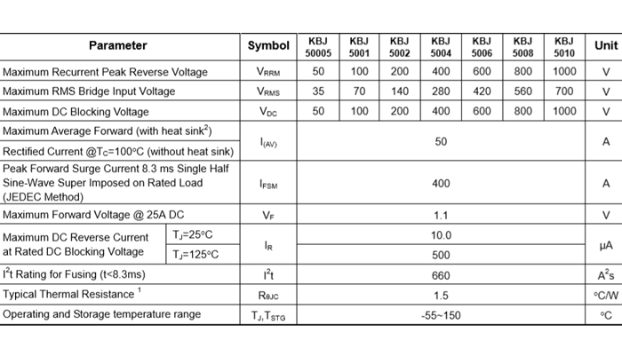 KBJ5010規格書