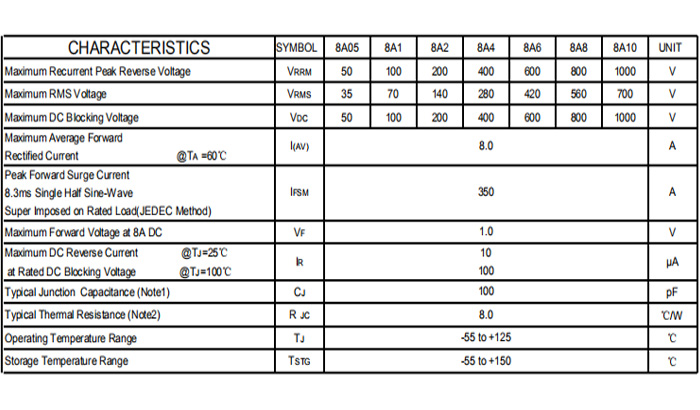 8a10-規格書