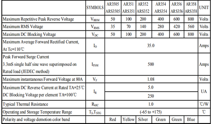 AR356 應(yīng)用領(lǐng)域