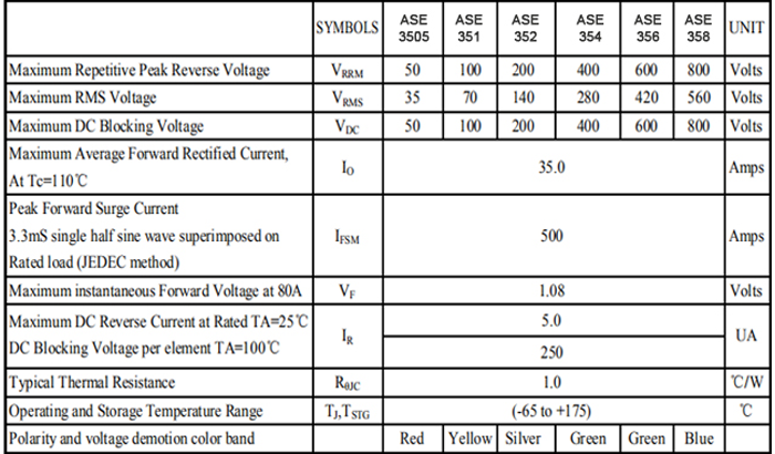 ASE356 應(yīng)用領(lǐng)域