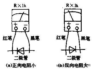 整流橋好壞怎么判斷？ASEMI工程師教你萬用表檢測法