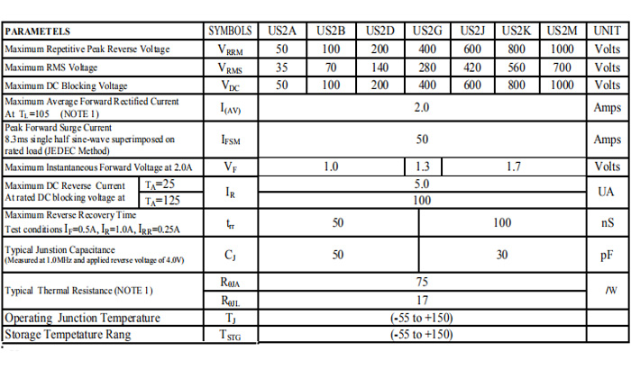 US2M-規格書