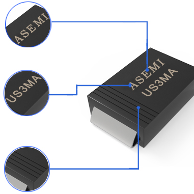 US3MA 詳解2