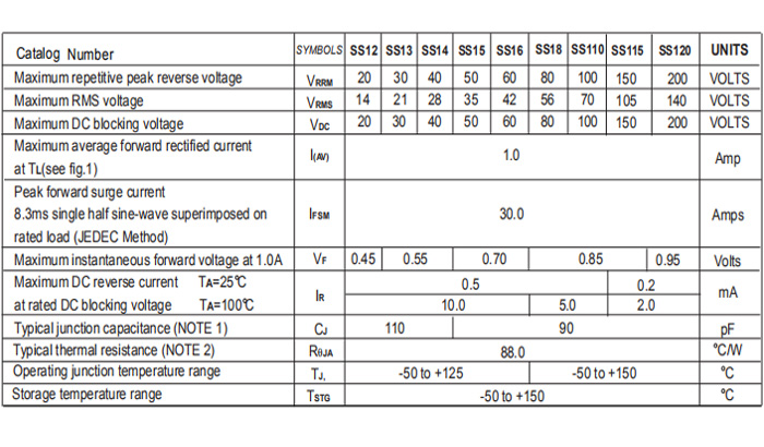 SS110A-規格書