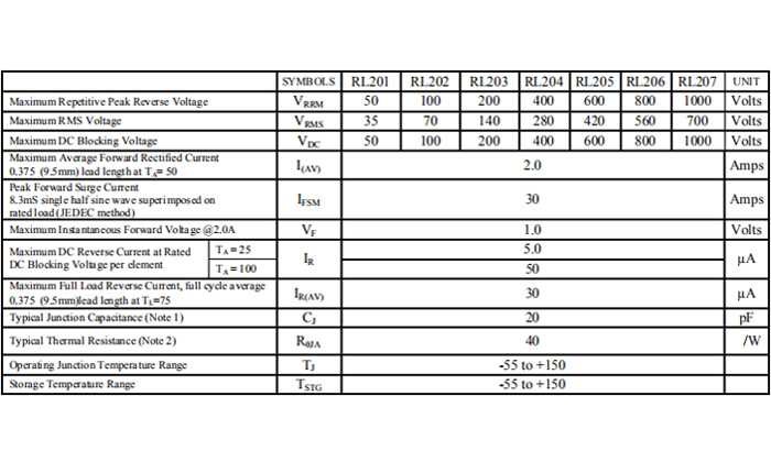 RL207規格書