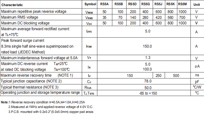 RS5規格書