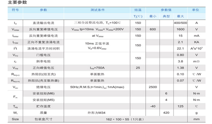 規格書