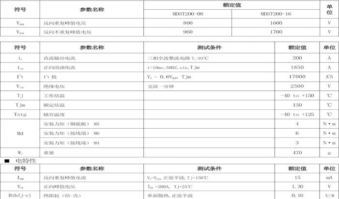 規格書