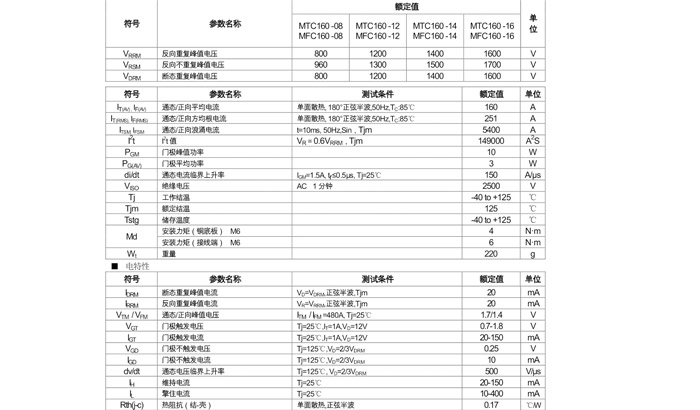 規格書