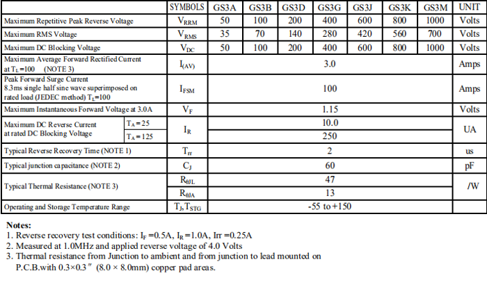 GS3M規格書